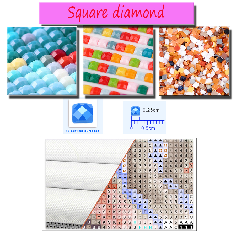 5D Diamond Painting Kit New Su – Art Craft Village Bewertung und Preis