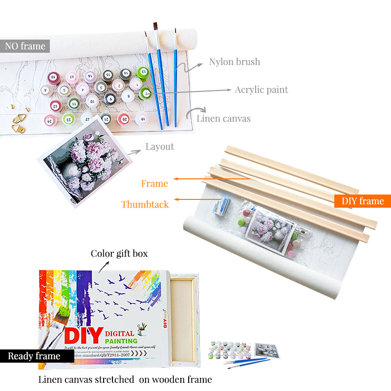 GATYZTORY Painting By Numbers  – Art Craft Village Bewertung und Preis